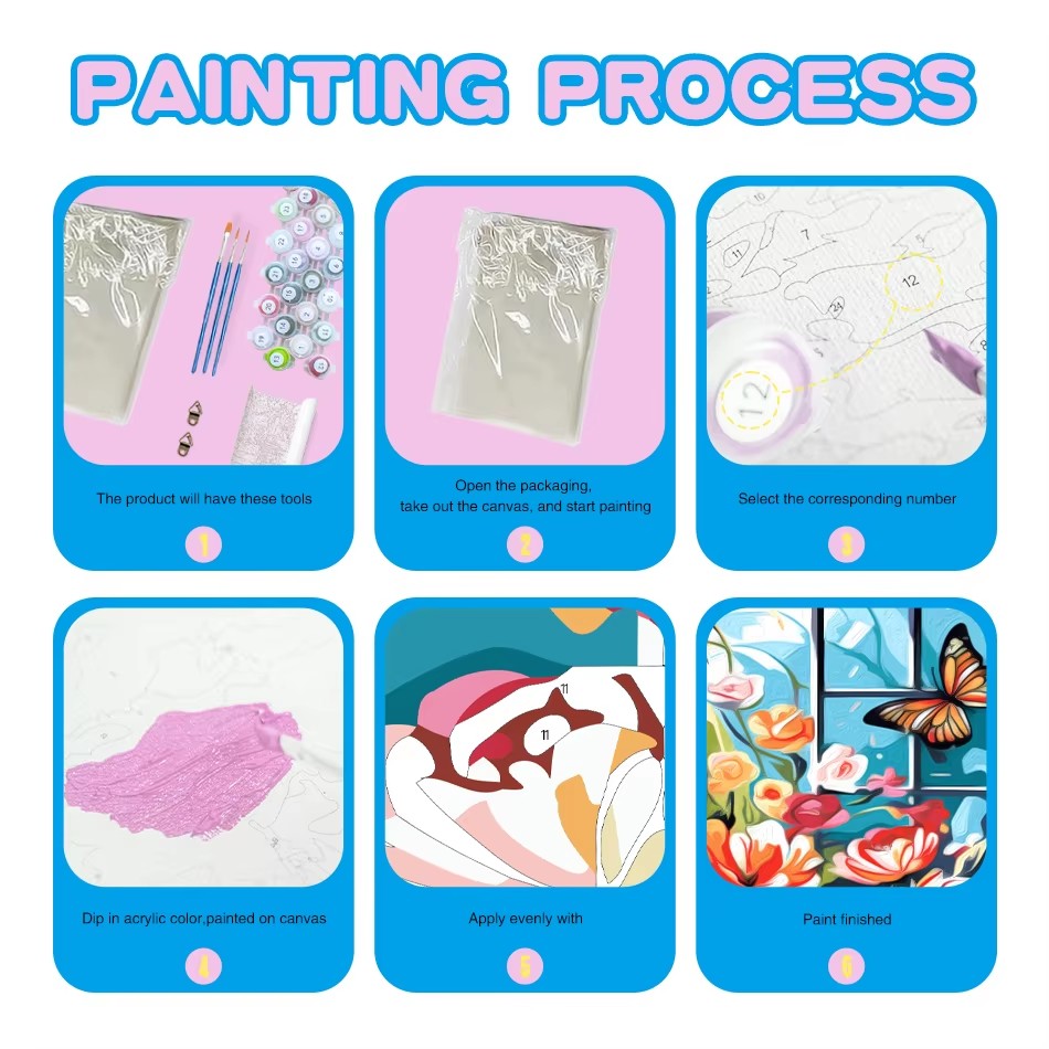 CHENISTORY Paint By Numbers Hi - огляд і ціна Art Craft Room Ideas
